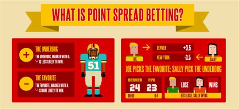 Point Spread Betting: Explained For Beginners .